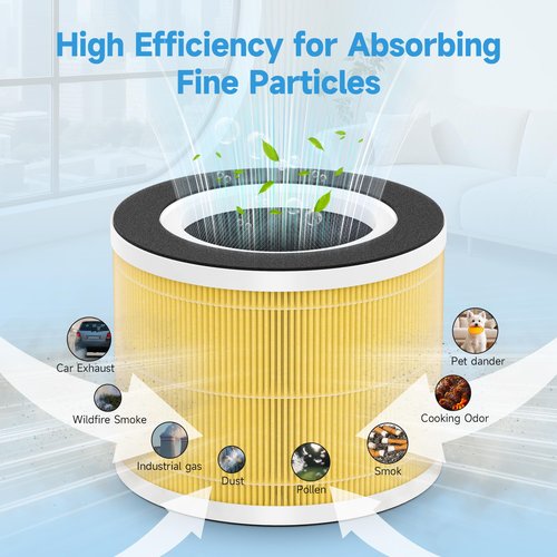4 Packs RP-AP088 HEPA Replacement Filters Compatible with RENPHO RP-AP088B, RP-AP088, RP-AP088W Air Cleaner Purifiers (Medium Room), Part Number RP-AP088-F1, RP-AP088-F2