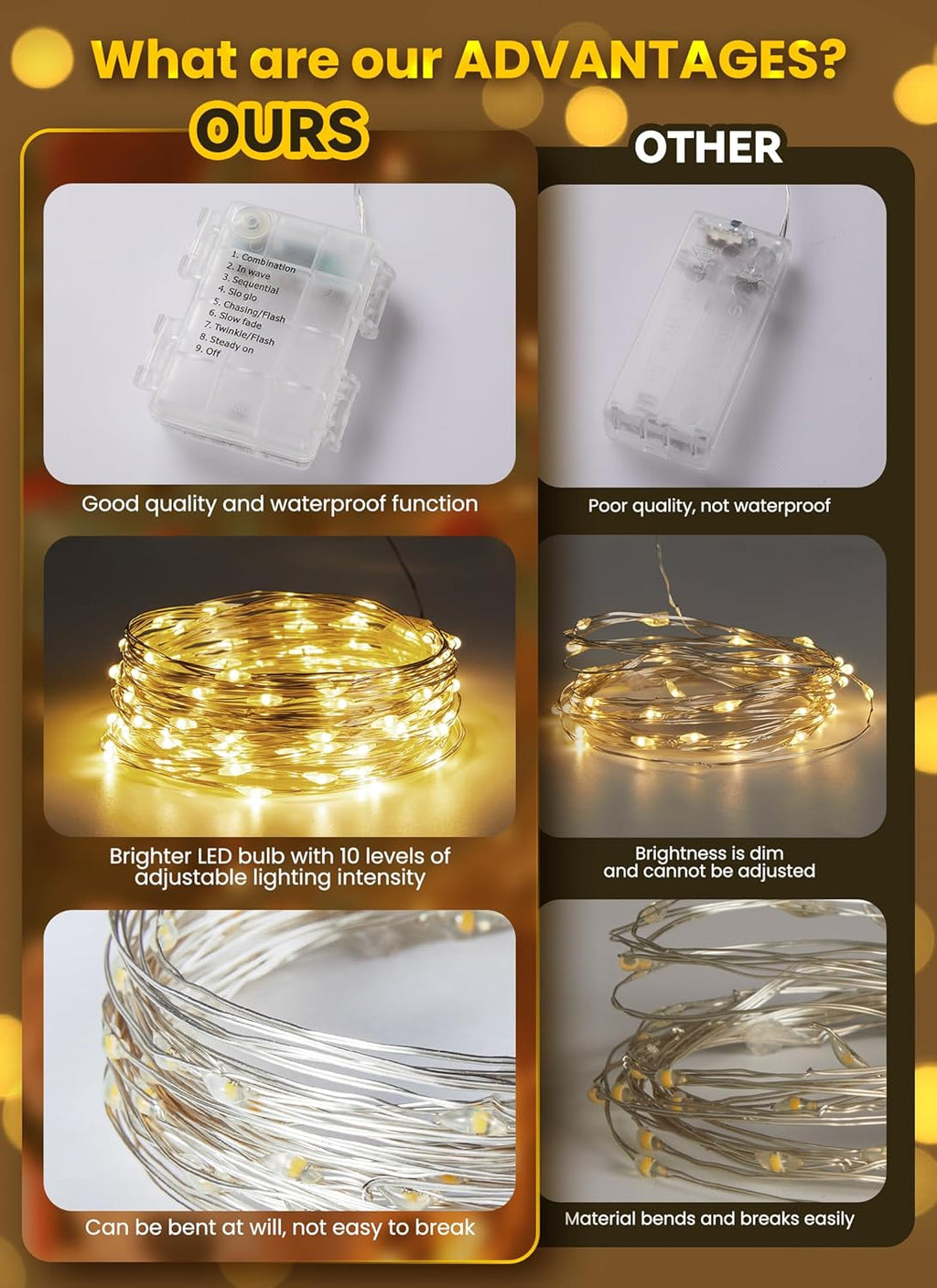 Minetom 33Ft Battery Operated Fairy Lights - 100 LED Waterproof String Lights for Indoor/Outdoor Decor
