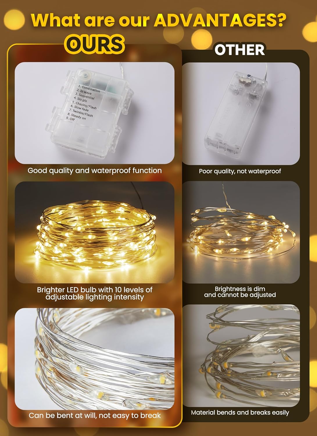 Minetom 33Ft Battery Operated Fairy Lights - 100 LED Waterproof String Lights for Indoor/Outdoor Decor