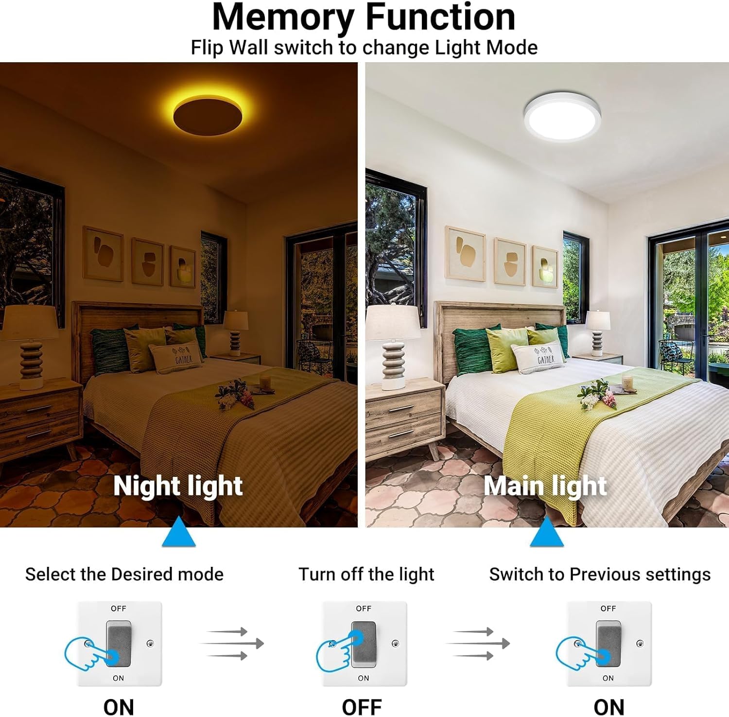 Skiennix 12-Inch LED Ceiling Light - 24W, 2400LM, Selectable 3000K to 6500K | Round Flush Mount Fixture for Bedroom, Bathroom, Kitchen