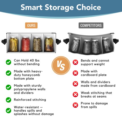2Pk 16 oz Pint Mason Jar Organizer, Sturdy Pantry Canning Jar Storage Containers, Holds 12 Pint Size Ball Mason Jars, Foldable Canning Organizer, Stackable Home Storage Box w/Lid & Label holder