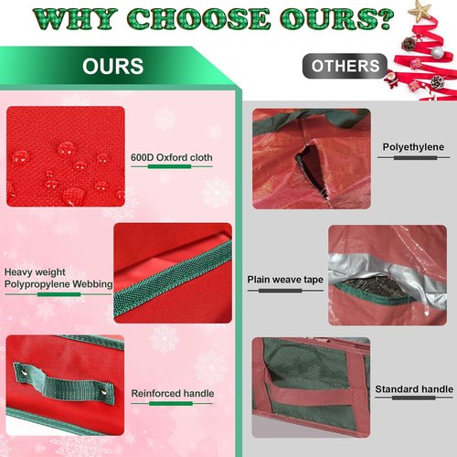 Gift Wrap Organizer by [Brand Name] - Sturdy 600D Oxford Fabric Storage Bag for Christmas Wrapping Paper | Large Capacity Red