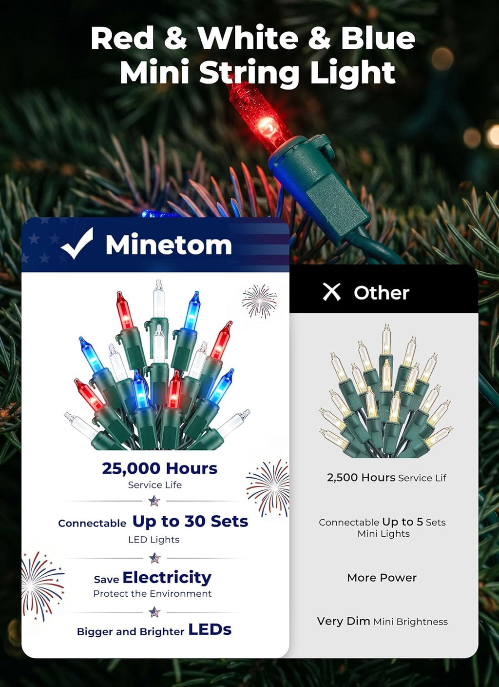 Minetom LED Christmas String Lights - 100 Count, 22 Feet Waterproof Mini Lights for Patriotic 4th of July Decor