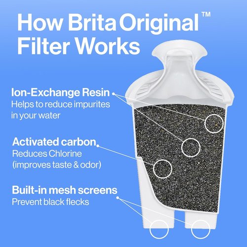 Brita Large Water Filter Pitcher - 10-Cup Capacity, BPA-Free with SmartLight Indicator | Includes 1 Filter