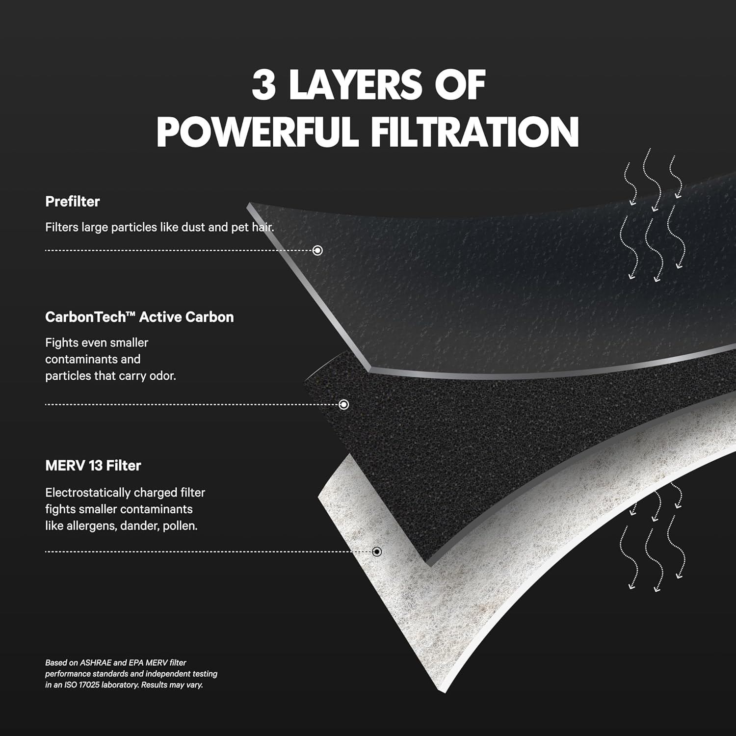PuroAir MegaFilter - MERV 13 Air Filter with Activated CarbonTech - Heavy Duty 16x25x1 (2-Pack) for Allergens & Odors