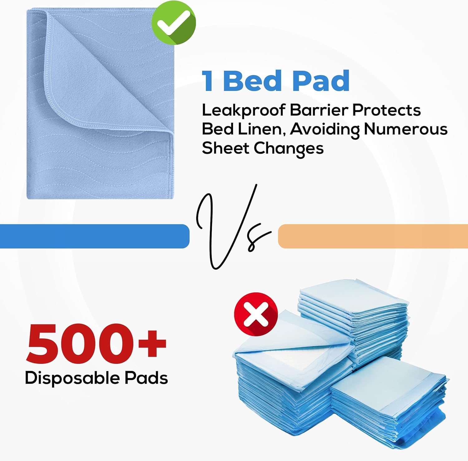 Utopia Bedding Waterproof Washable Underpads - Heavy Absorbency Bed Pads for Adults & Pets | 34" x 36" (Pack of 4) - Blue