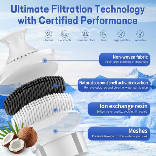 BREAUILL Water Filter - NSF Certified Replacement for Brita Pitchers | Compatible with Classic OB03 & Mavea 107007 (3 PCS)