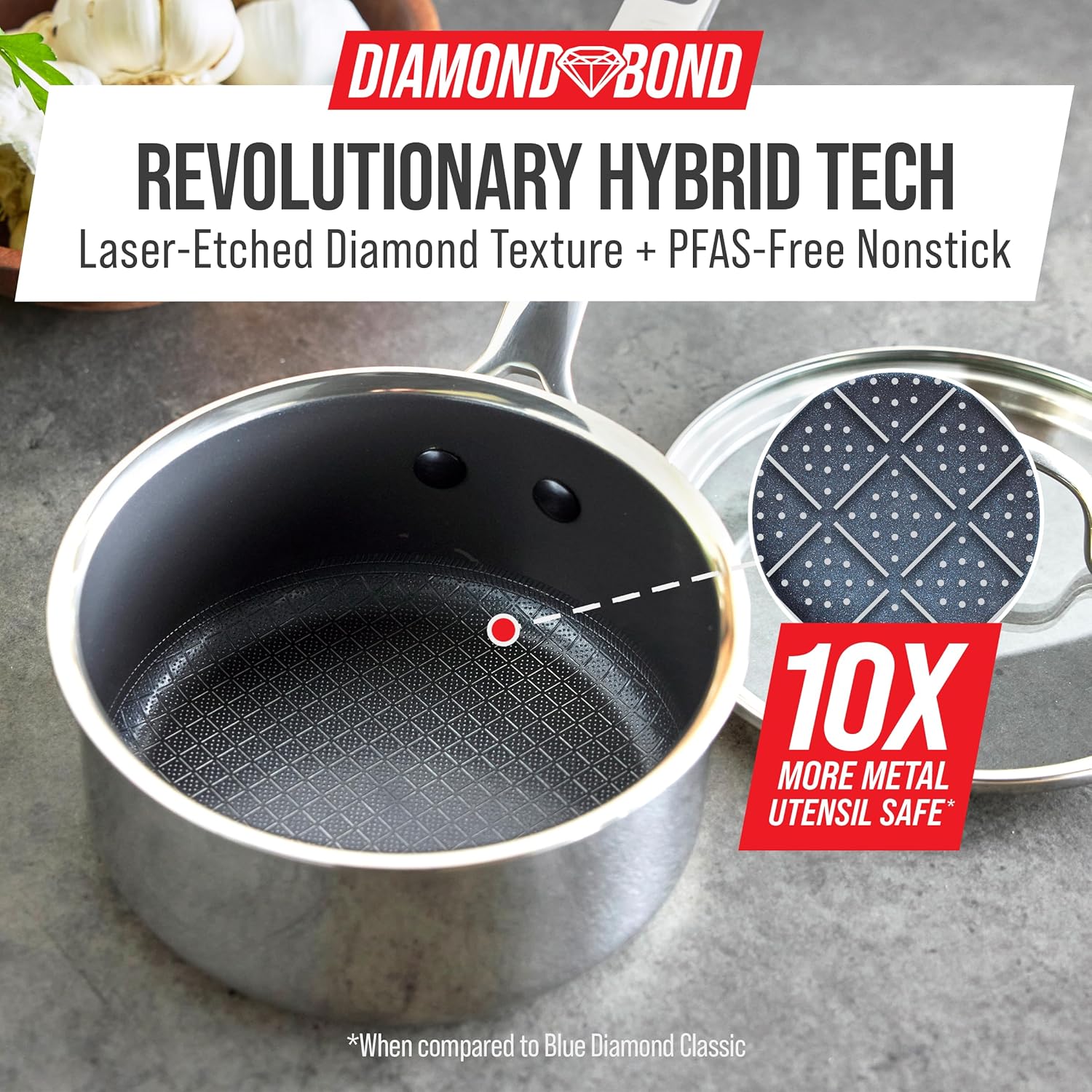 Blue Diamond Hybrid Nonstick Saucepan - 1.57QT, PFAS-Free Ceramic, Glass Lid, Induction Ready