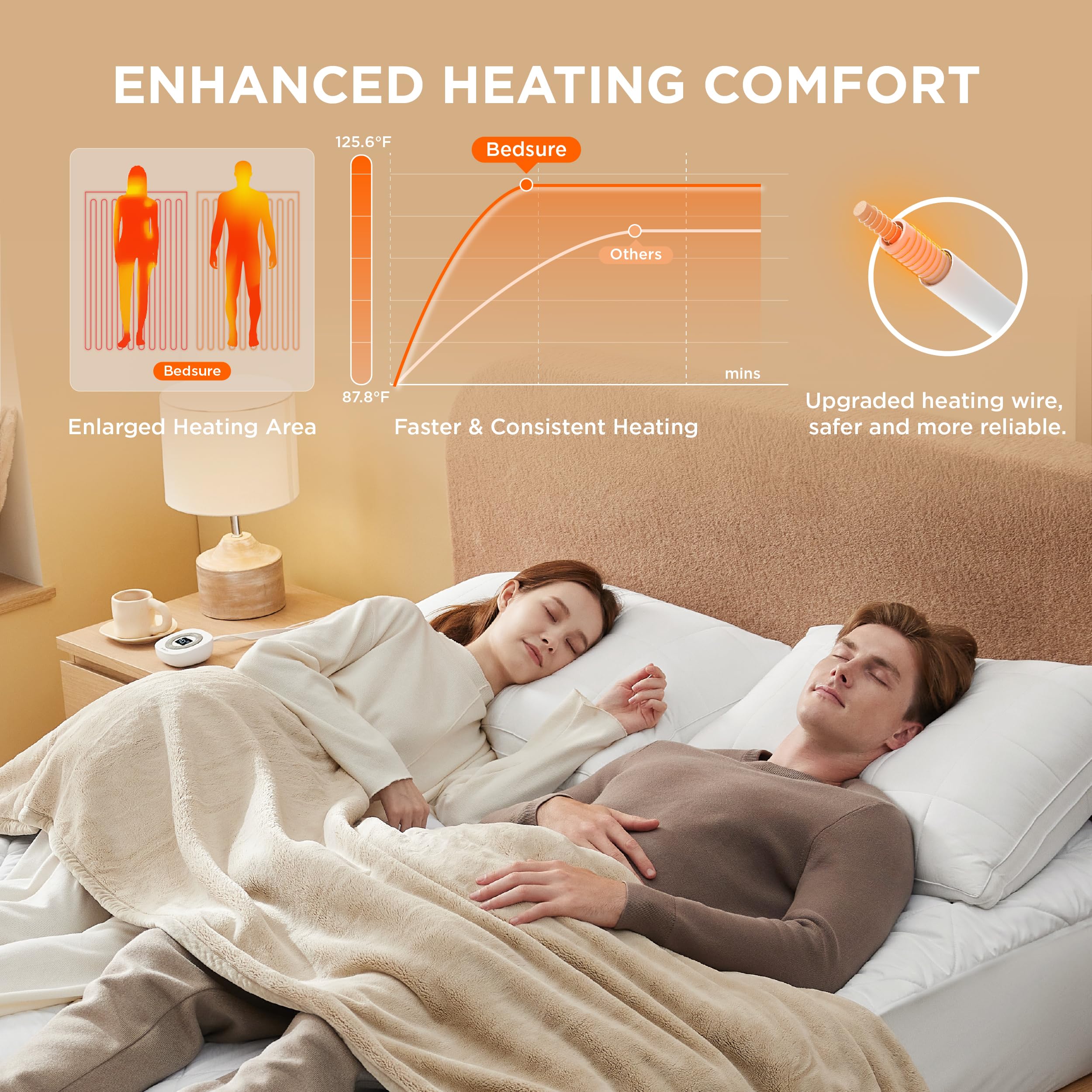Bedsure Heated Mattress Pad Queen - Bed Warmer with Memory & Preheat Functions, 12-Hour Auto Off & 10 Heat Settings, Dual Controllers, Fast Heating, Brushed Electric Mattress Pad Queen, 60"x80"