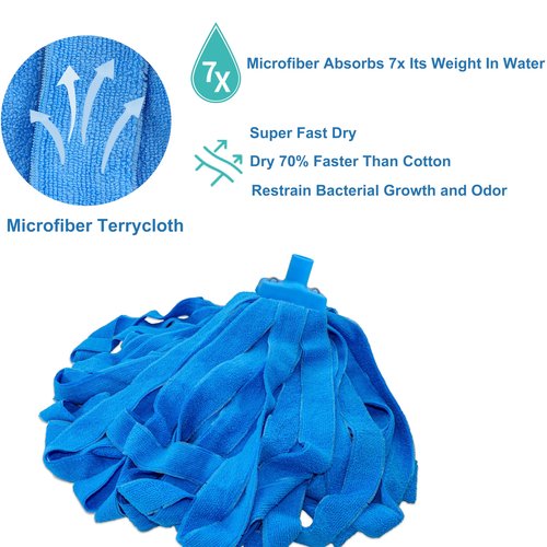 EaseYourDay Screw On Microfiber String Mop, One Stainless Steel Pole + Two Blue Microfiber Cloth Mop Heads