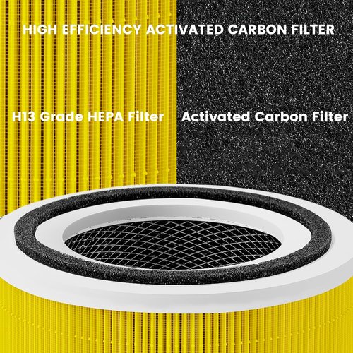 LEVOIT Core 300 Pet Care Replacement Filter - 3-in-1 True H13 & Activated Carbon | 2-Pack