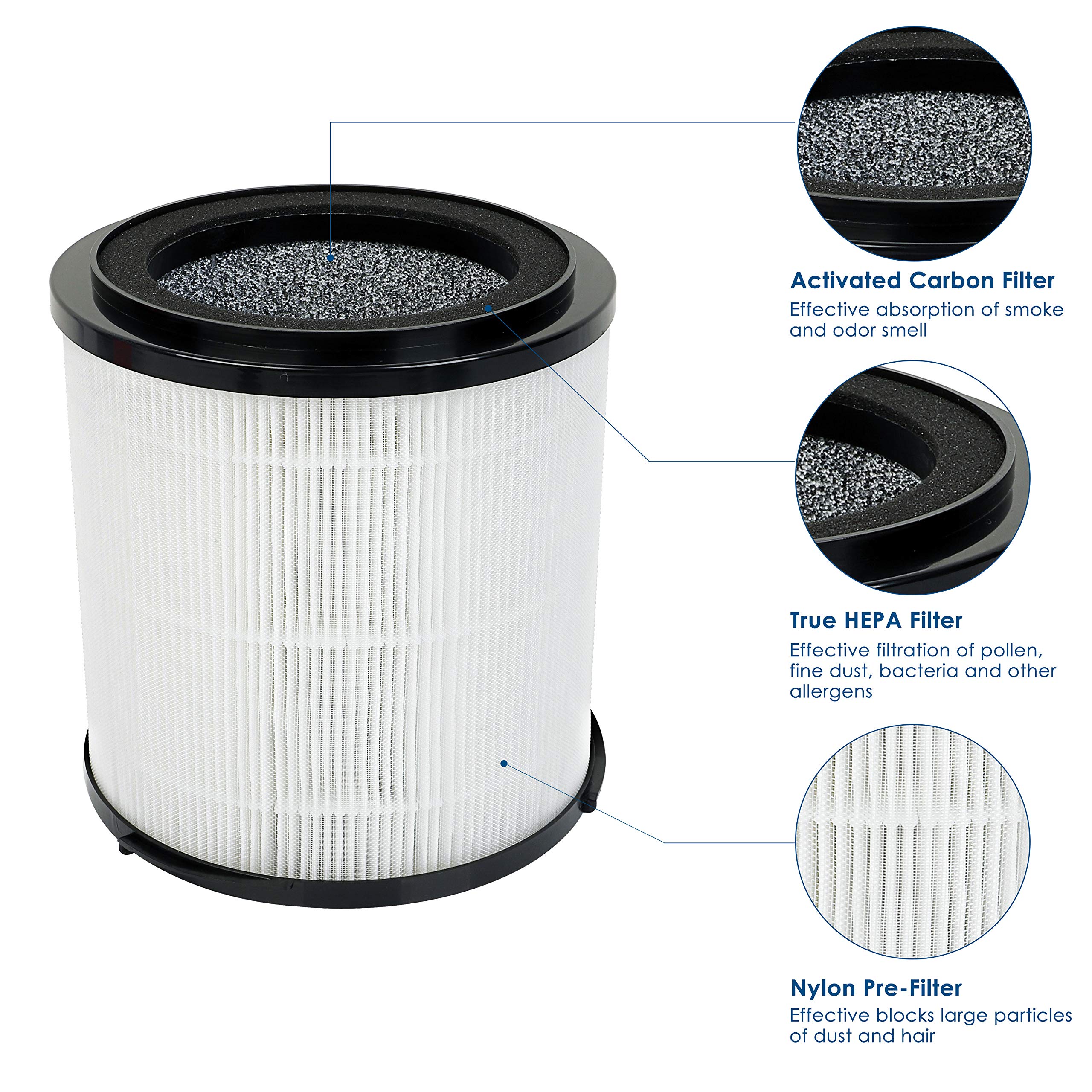 Flintar Replacement Filter, Compatible with SilverOnyx 5-Speed Air Purifier KJ150F-C02, 3-in-1 H13 Grade Filtration, For Large Room 500 sq ft, 2-Pack