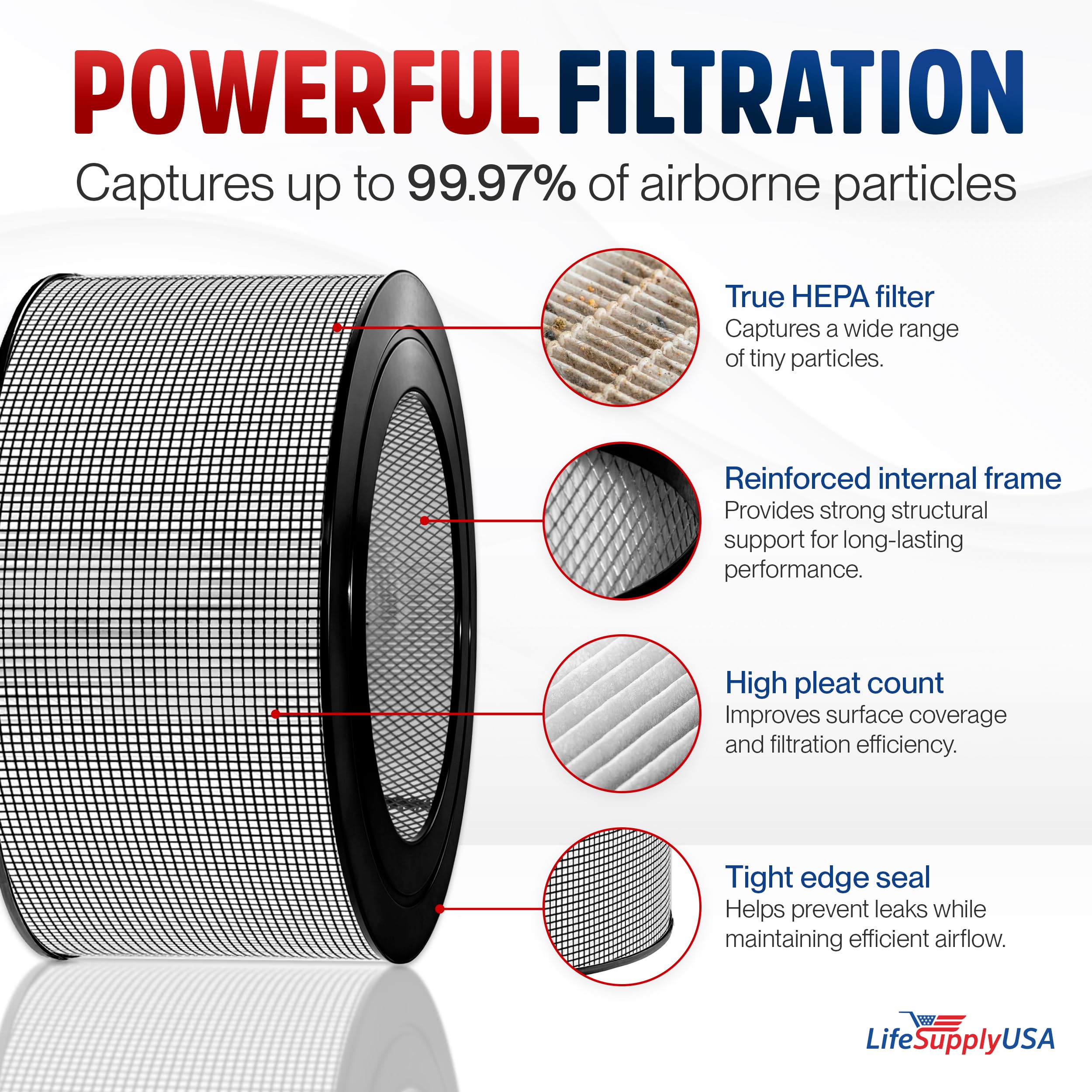 20500 HEPA Filter Compatible with Honeywell Air Cleaner 10500 (EV-10) 17000 17005 17006 17007 17008 17009 83170 by LifeSupplyUSA