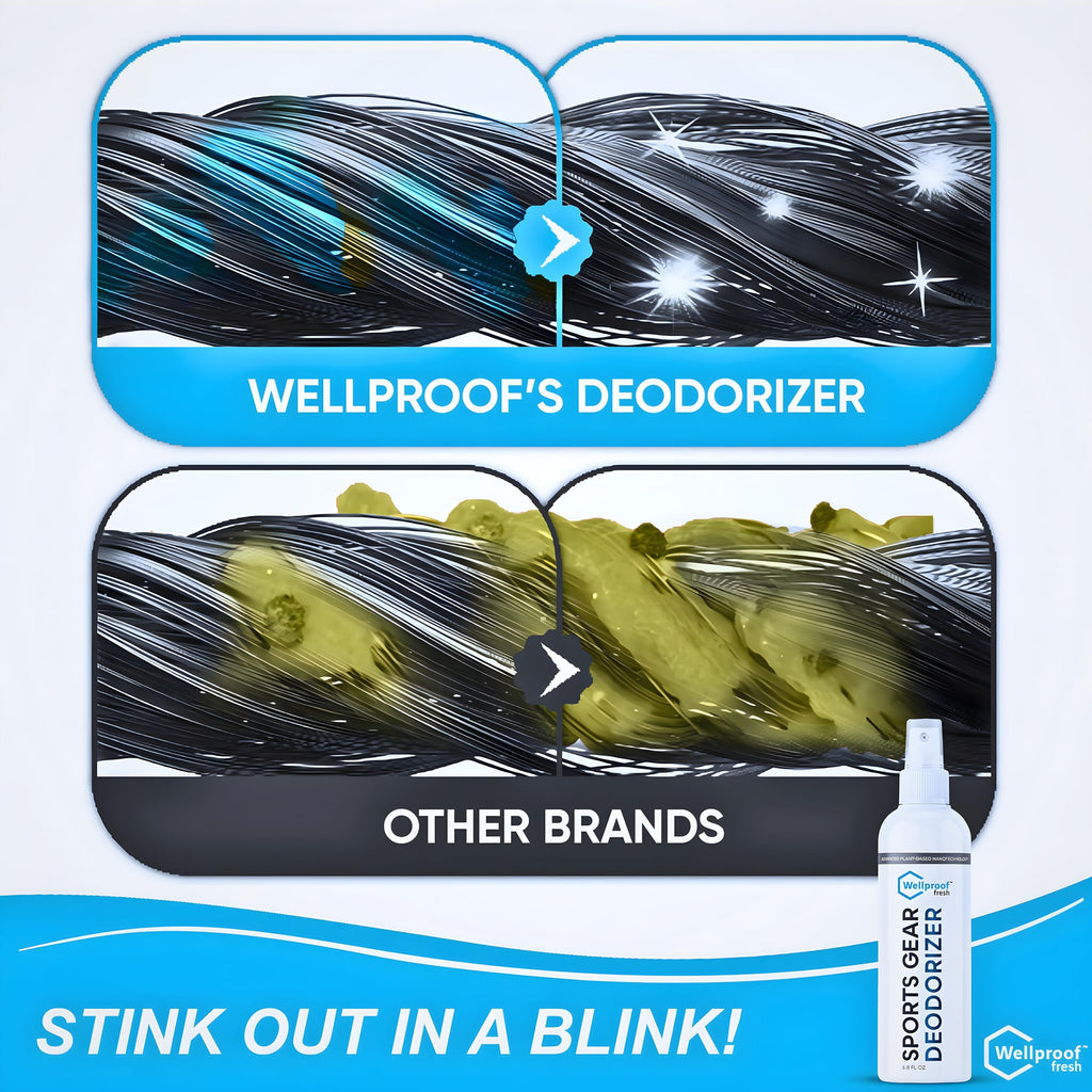 Wellproof 2-in-1 Sports Gear Cleaner & Odor Eliminator - 3X Powerful Nano-Enzyme Deodorizer for Athletic Gear, Baseball, Hockey, Football, Boxing, MMA, Gym Bag | Plant-Based | Remove Stink & Dirt