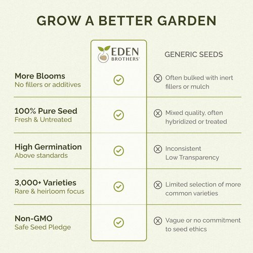 Eden Brothers Wildflower Mixed Seeds - 120,000+ Perennial Seeds | Attract Pollinators, 1/4 lb, Zones 3-10