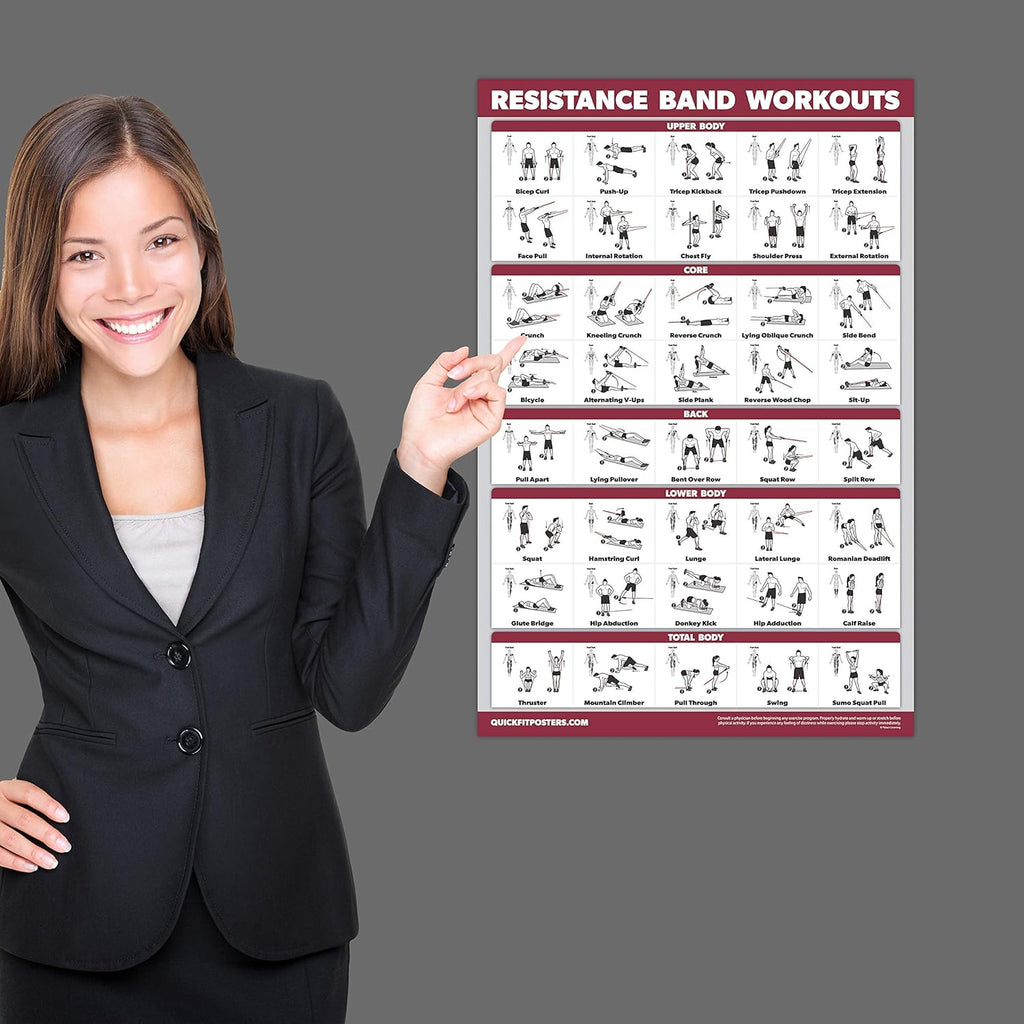 QUICKFIT Resistance Bands Workout Poster - Double-Sided Laminated, 18" x 24" Size