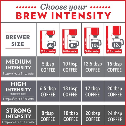 Community Coffee Dark & Bold Intense Blend 72 Ounces, Dark Roast Ground Coffee, 12 Ounce Bag (Pack of 6)