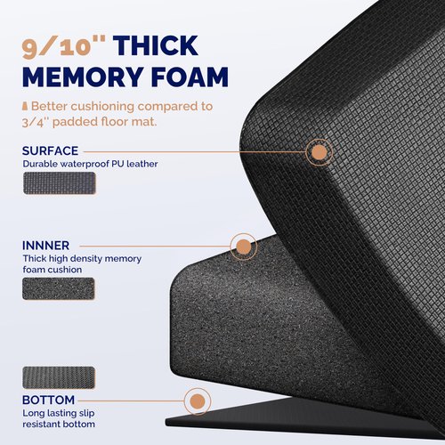FEATOL Anti Fatigue Mat for Standing, 9/10 Extra Thick Ergonomic Standing Desk Mat, Comfort & Durable Memory Foam Standing Mat at Home,Office All Day (20" x 32", Black,4PC)