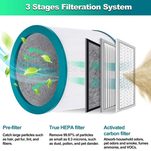 BRENSTEN 1 Pack Replacement Air Purifier Filters for Dyson Tower Purifier Pure Cool Link TP01 TP02 TP03 BP01, AM11, Dyson BP01 Models, Compared to Part # 968126-03 - Premium Activated Carbon Filters