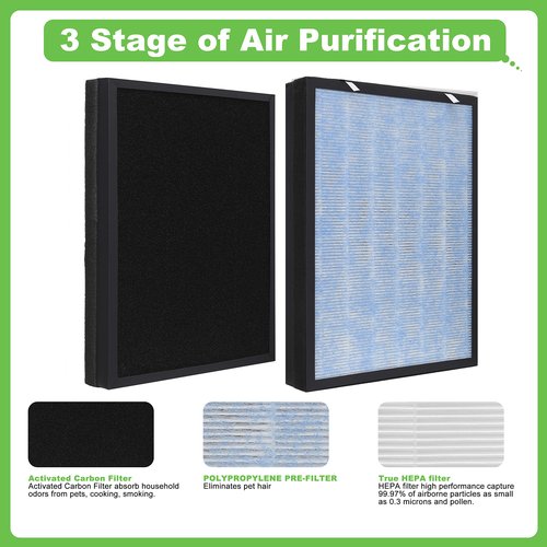 Hichoryer HSP002 Replacement Filter, Compatible with HSP002 Smart True HEPA Air Purifier 2.0 (HSP002 Filter 1 Pack)