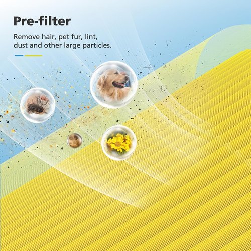 LEVOIT Core 200S-P Replacement Filter - 2 Pack Compatible with Core 200S Smart WiFi Air Purifier - Yellow