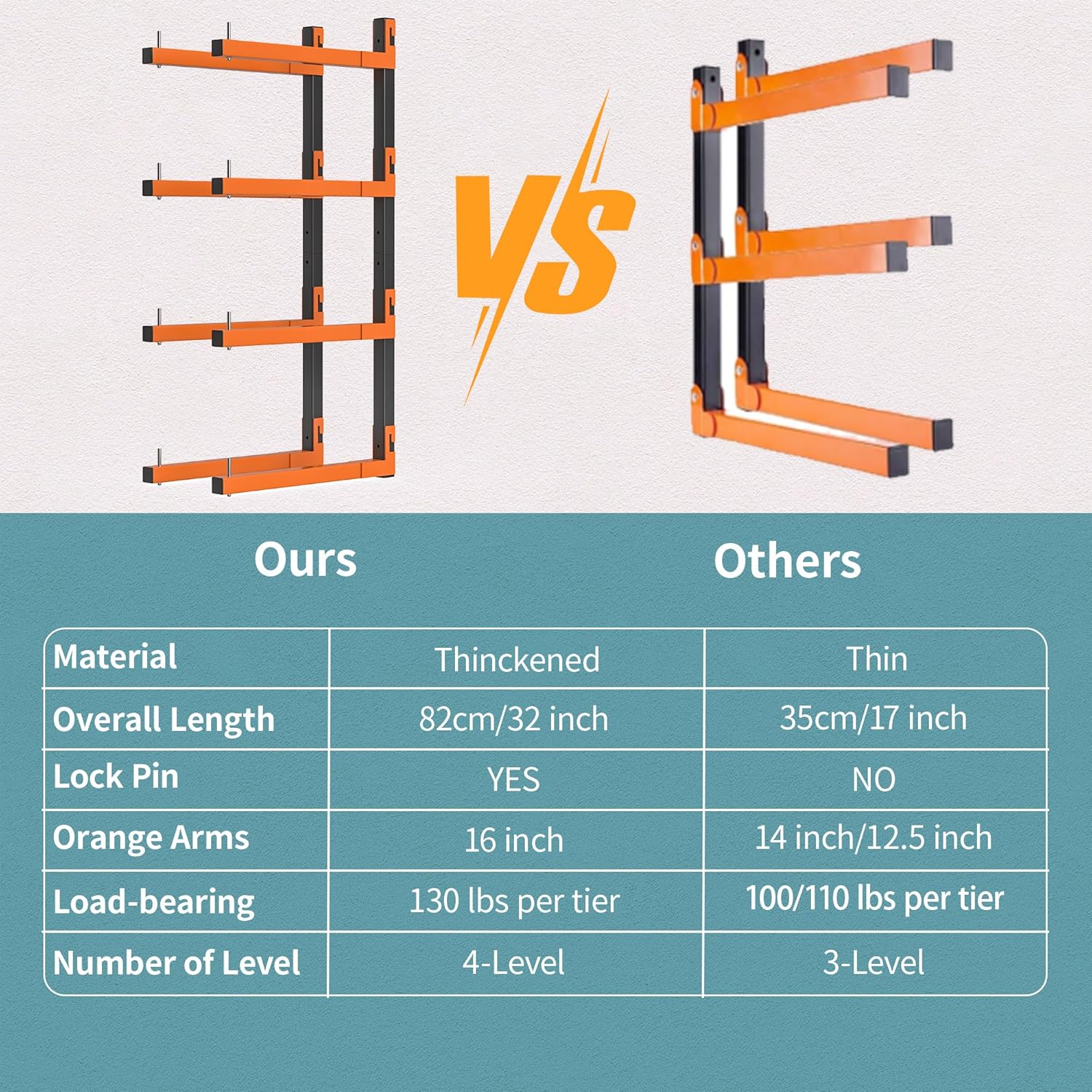Snap-Fit Lumber Rack | Heavy-Duty Metal Wall Mount Storage for 32-Inch Wood - 8 Levels