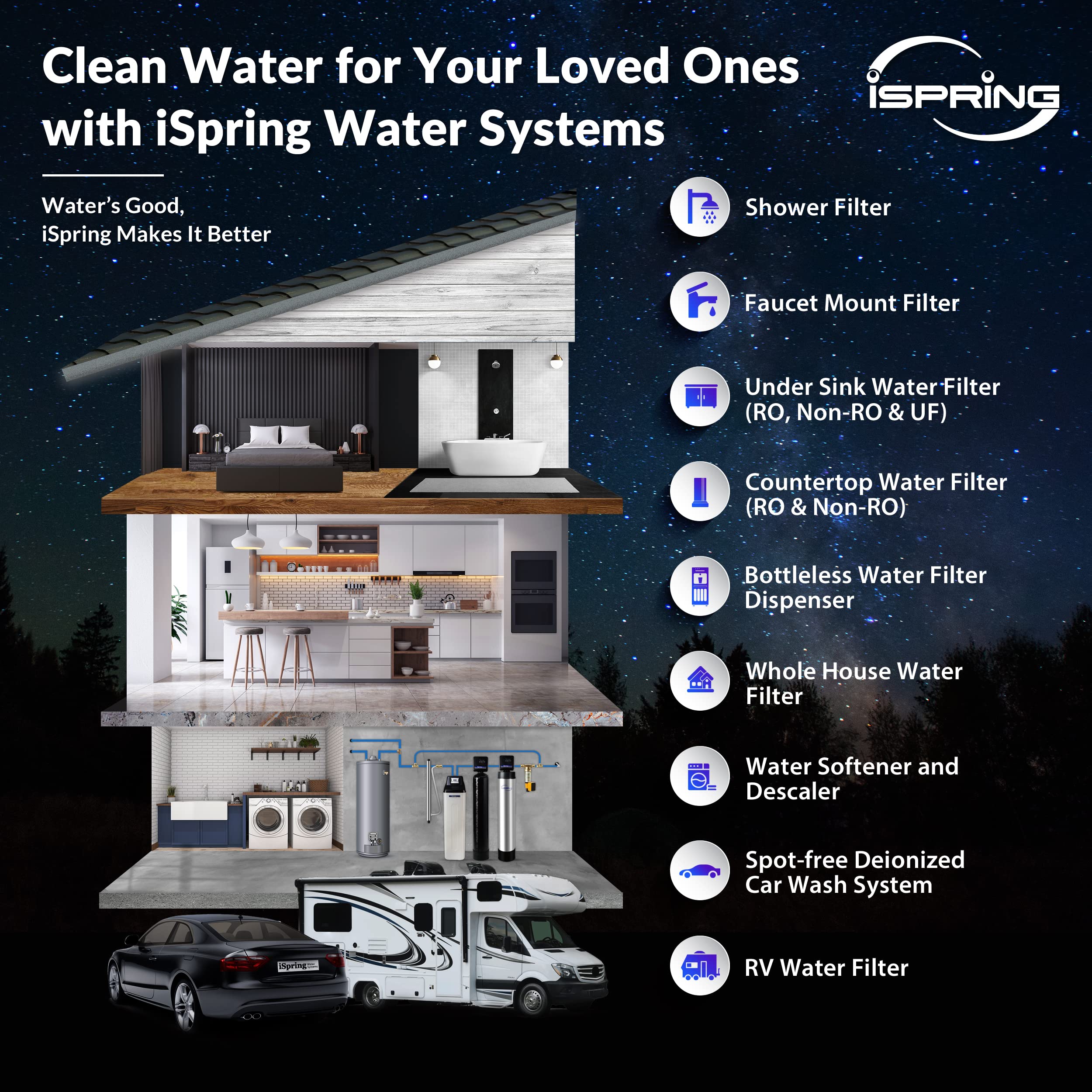 iSpring FC25BX2 20"x 4.5" Carbon Block Whole House Water Filter Replacement Cartridges, Reduces Up to 99% Chlorine, Taste, and Odor, 5-Micron, Pack of 2